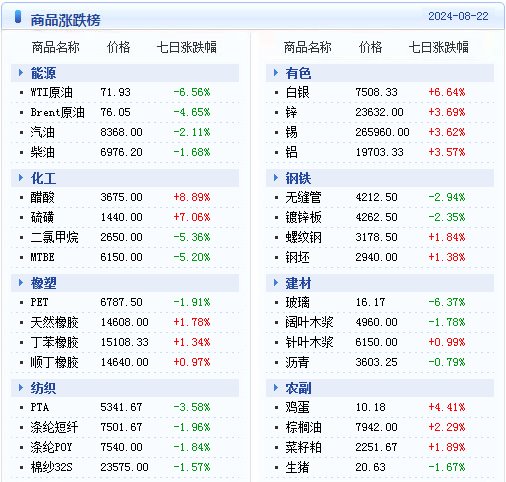 新澳内部资料精准一码波色表_现状解答解释落实_投资版A9.3.5