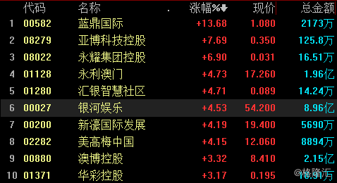 新澳门六开奖结果资料查询_科学分析解释落实_轻量版M2.9.274