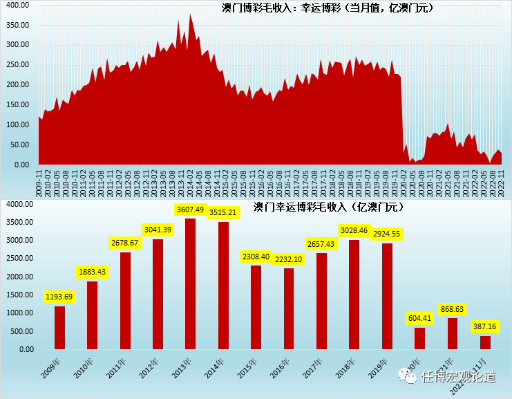 新澳门彩_全面数据解释落实_标配版G3.3.623