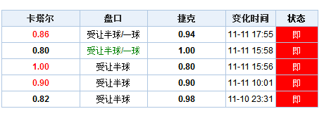 澳门开彩开奖结果历史_实证分析解释落实_模拟版D2.3.7