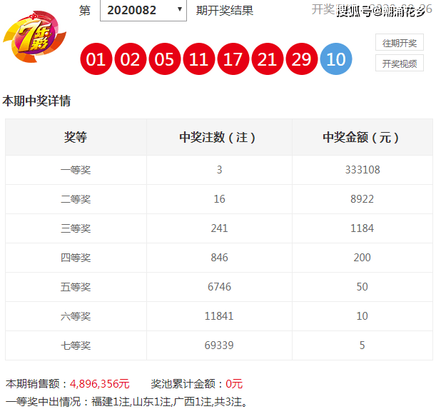 香淃六香彩开奖结果记录_详细数据解释落实_优选版P2.4.2