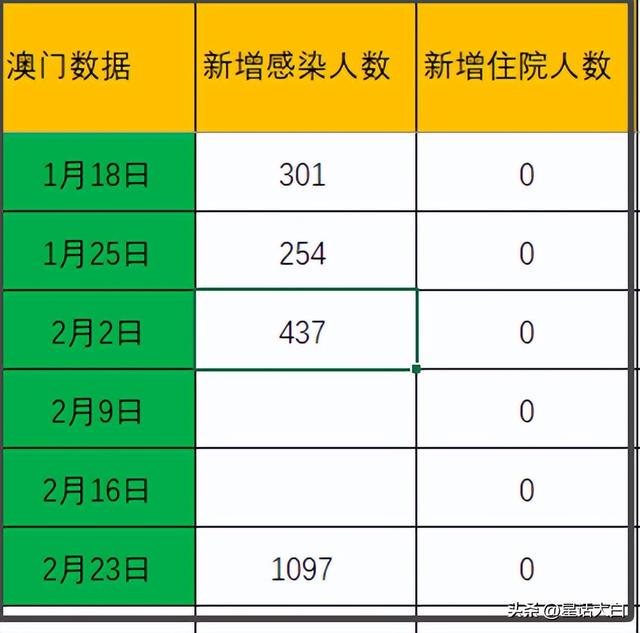 澳门天天六开彩正版澳门_数据解答解释落实_社交版D3.3.188