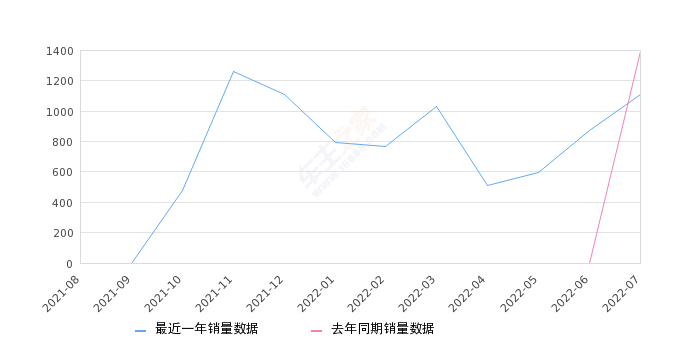 专题快报 第371页