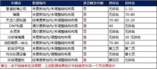 揭秘一码一肖100%准确_创造力策略实施推广_免费版S9.9.3