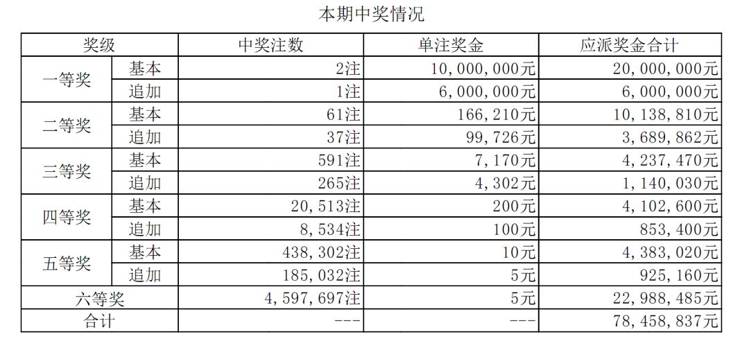 澳门六开彩开奖结果历史查询_实时解答解释落实_投资版T7.4.979