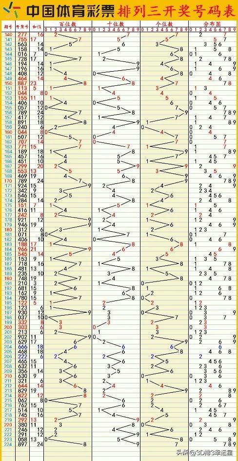 新澳门六开彩开奖结果2024年_定性解答解释落实_特别版P6.3.54