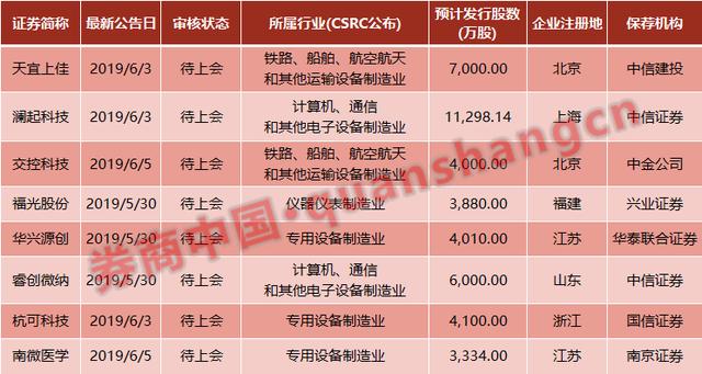 播报瞭望 第364页