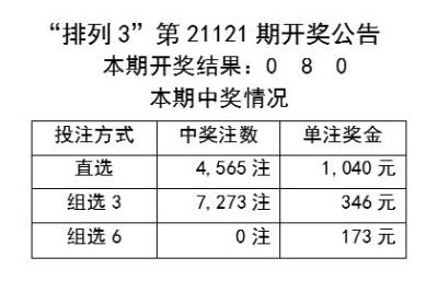 专题快报 第365页