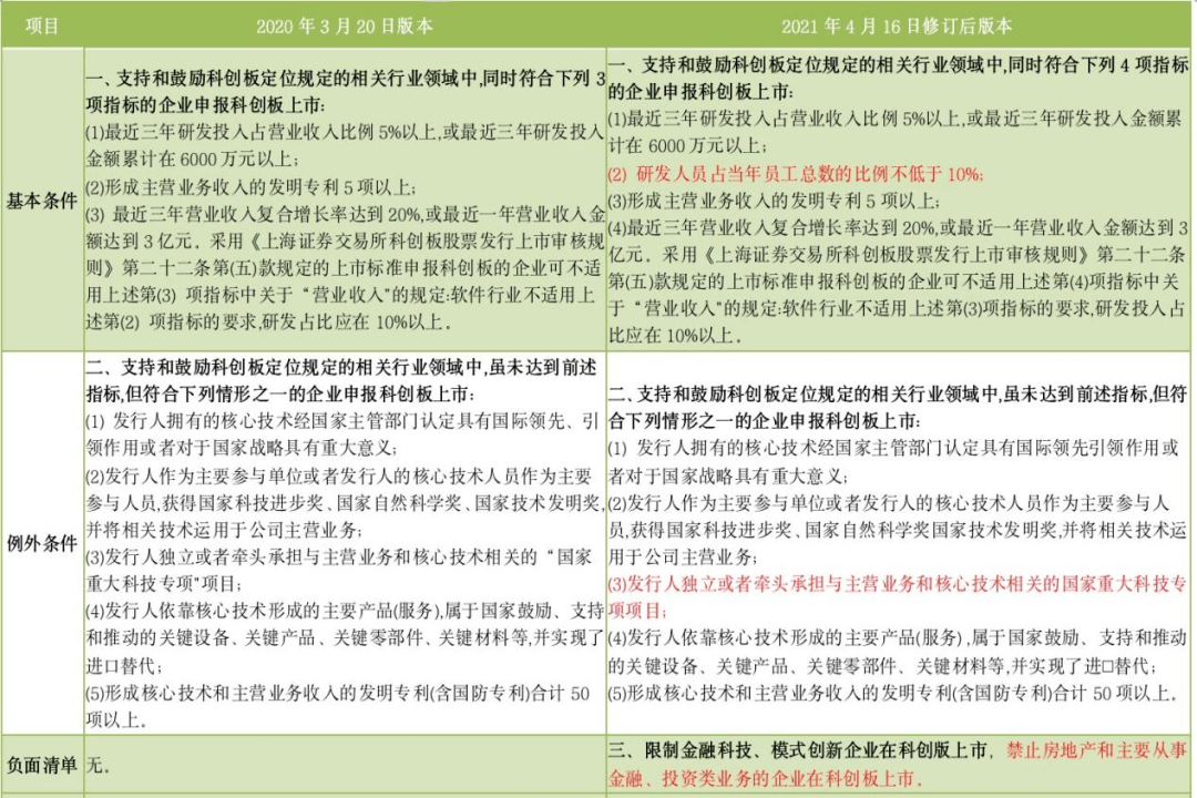 7777788888精准新传真_实证研究解释落实_体验版L6.3.3