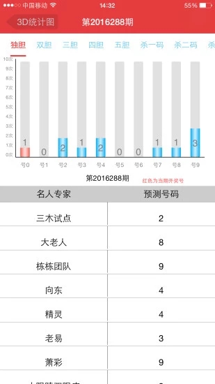 新澳开奖记录今天结果查询表_定量分析解释落实_模拟版D2.4.8