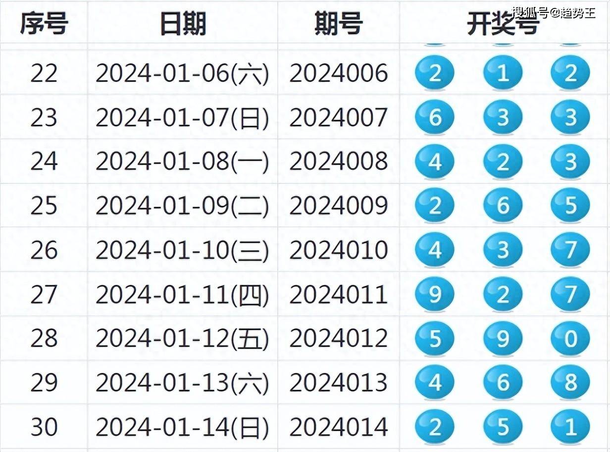 2024年港彩开奖结果_真实解答解释落实_体验版H3.9.2