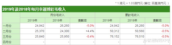 澳门六下彩资料在线看_实践经验解释落实_社交版U4.1.44