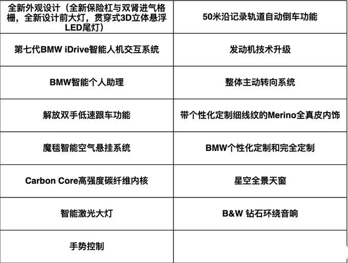 宝马论坛_重要性解释落实方法_至尊版S2.2.5