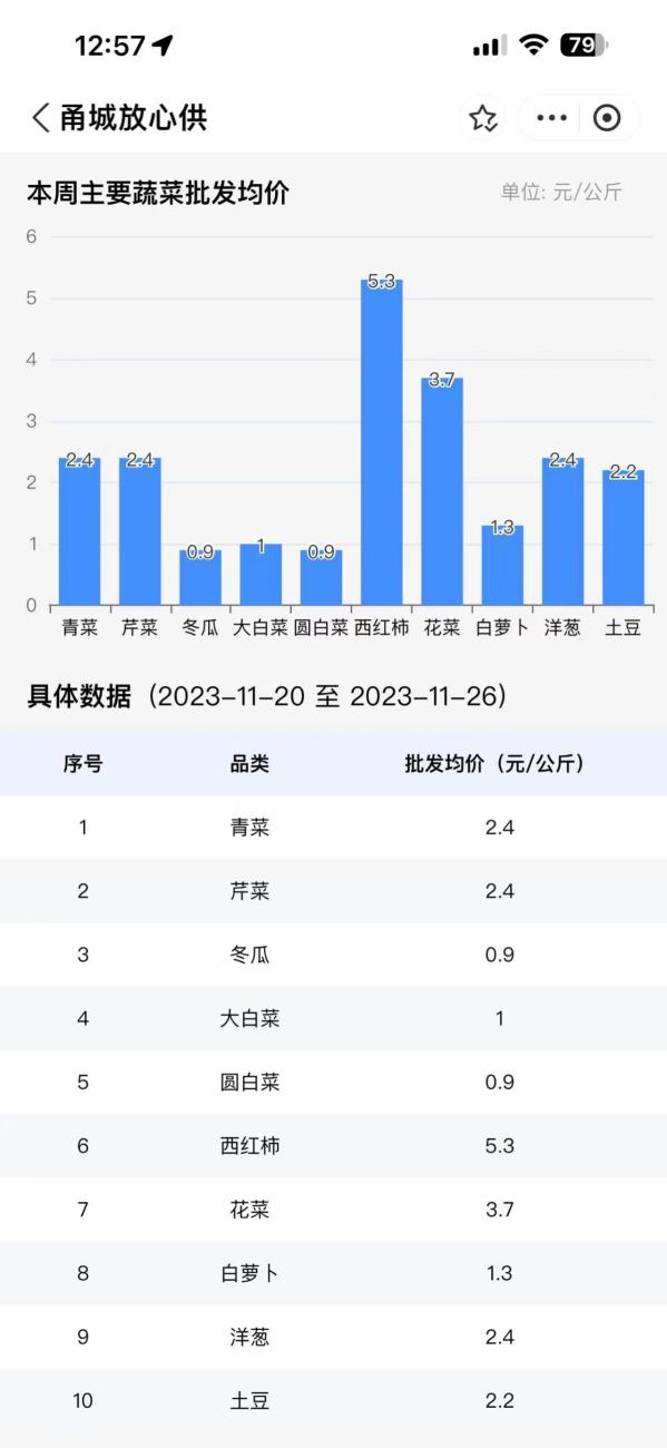 新澳彩资料免费资料大全_未来趋势解释落实_专业版G3.2.657