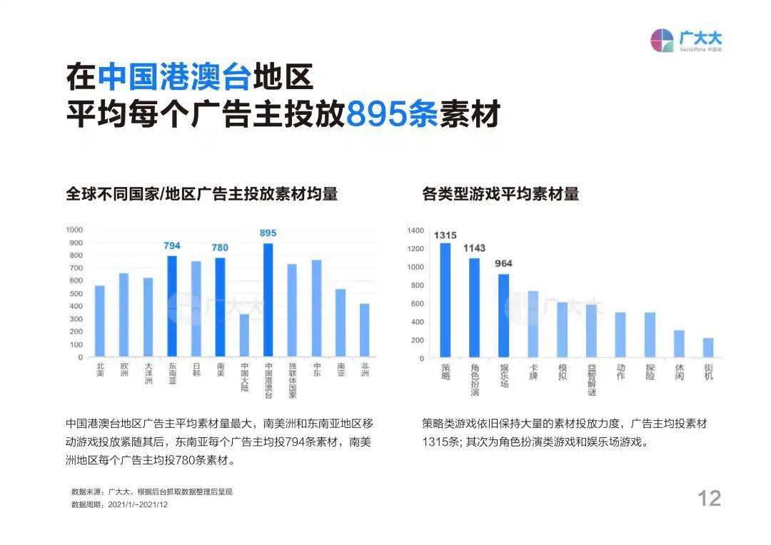 天下彩天资料大全_统计分析解释落实_云端版M2.8.3