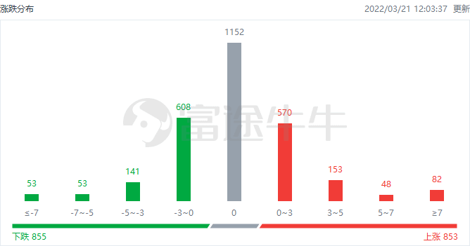 专题快报 第344页