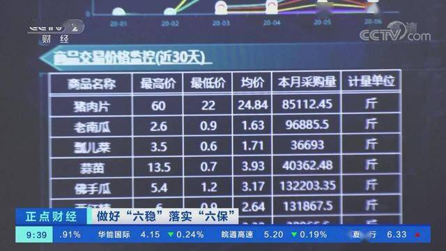 新澳门正版挂牌之全2024_精确数据解释落实_户外版D2.2.5