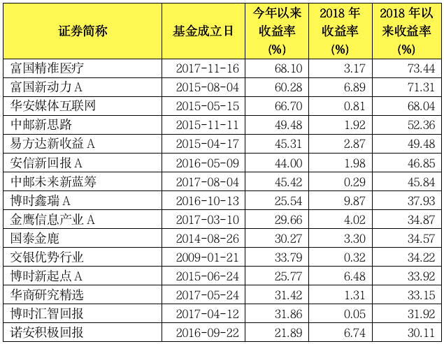 播报瞭望 第354页