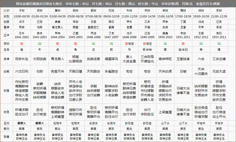 新奥资料免费精准2024生肖表_实践验证解释落实_影像版P4.3.4