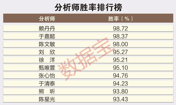 2024新奥历史开奖记录46期_统计数据解释落实_优选版F1.5.85