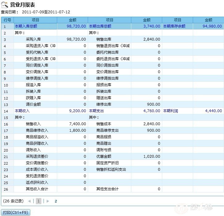 管家婆一肖一码100%准确一_收益成语分析落实_纪念版N9.7.35