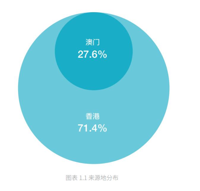 2024年澳门六开彩开奖结果_统计研究解释落实_试用版D3.1.4