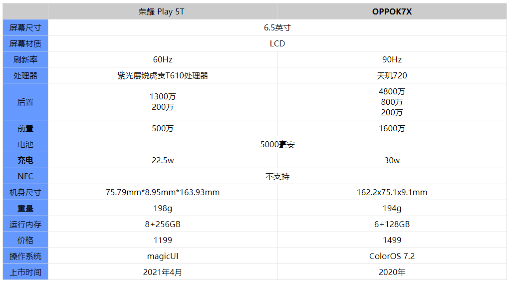 二四六天好彩(944cc)免费资料大全2022_实践解答解释落实_手游版P8.6.828