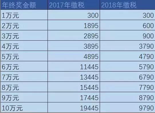 2024年新澳开奖结果查询表_系统分析解释落实_尊享版Q2.3.251