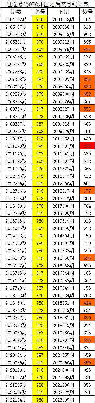 白小姐三码三期必出一期吗_现象分析解释落实_影像版T7.2.869