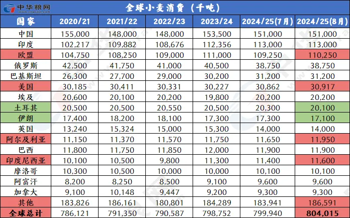 admin 第378页