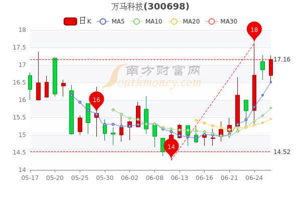 2024澳门特马今晚开奖138期_科学分析解释落实_特别版M4.5.74