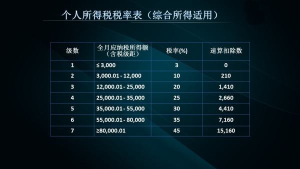 管家婆精准资料免费大全_实地分析解释落实_储蓄版P4.9.3