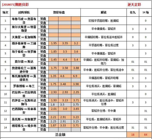 澳彩_科学解答解释落实_限量版U3.7.274