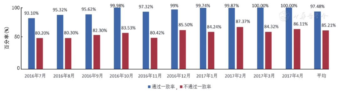 一肖一码100%_统计分析解释落实_黄金版J8.2.551