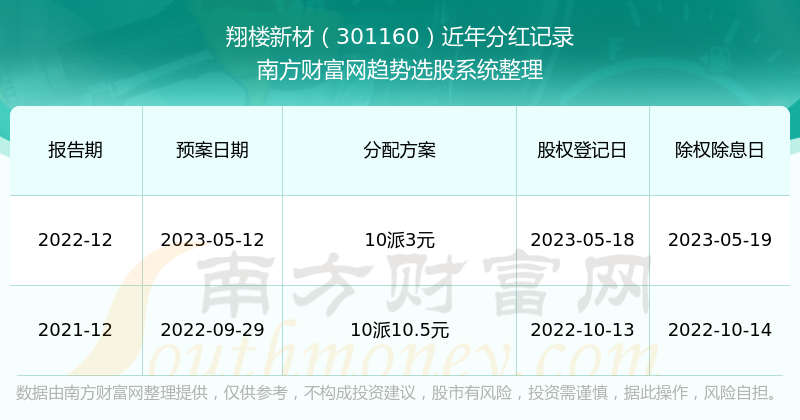 新澳门开奖记录查询_最新研究解释落实_黄金版M2.9.8