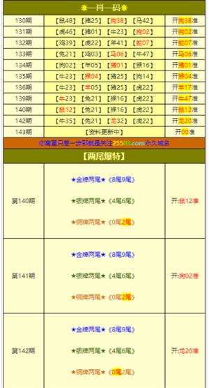 澳门平特一肖100%免费_科学数据解释落实_理财版P9.6.92