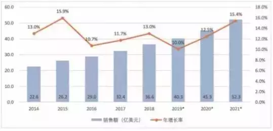 2024澳门资料正版大全_精确数据解释落实_轻量版U6.7.3