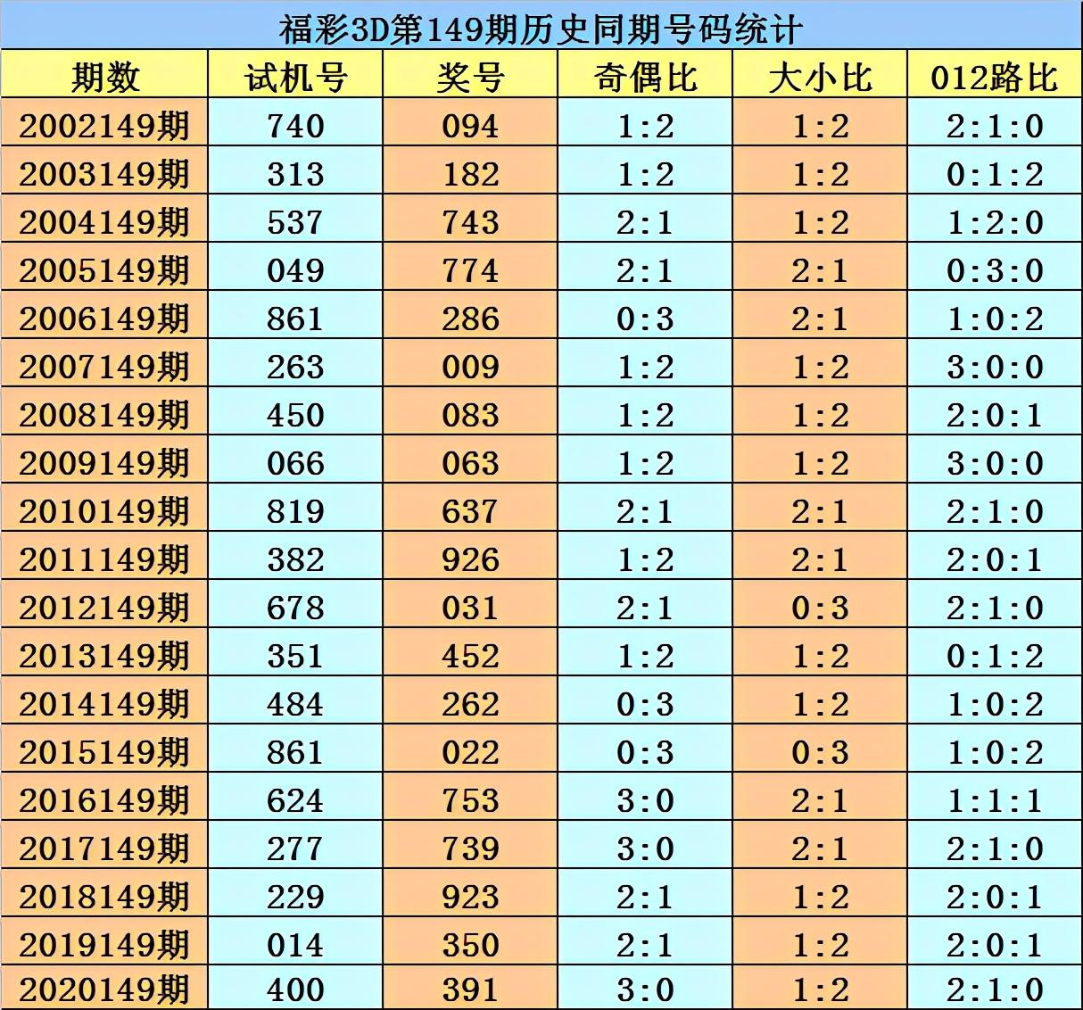 六给彩开奖结果纪录_绝对经典解释落实_娱乐版J7.2.637