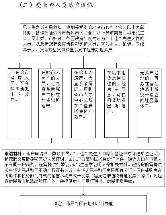 新澳好彩免费资料查询郢中白雪_权威研究解释落实_网红版N2.7.7