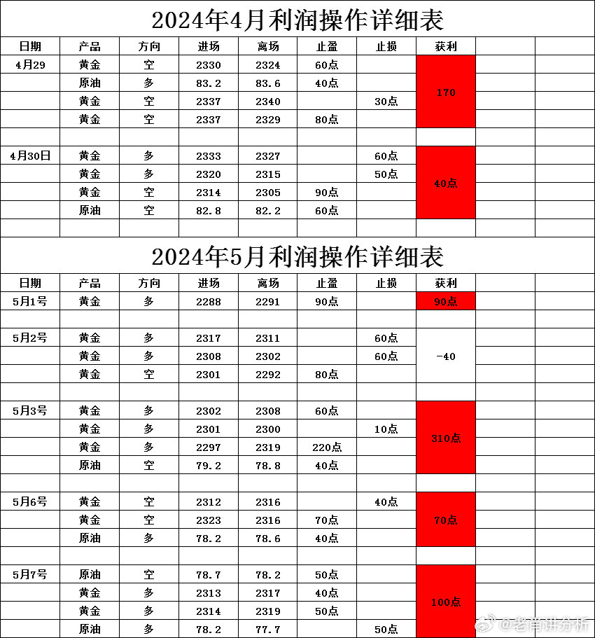 一白小姐一一肖必中特_实证数据解释落实_试用版D2.3.28