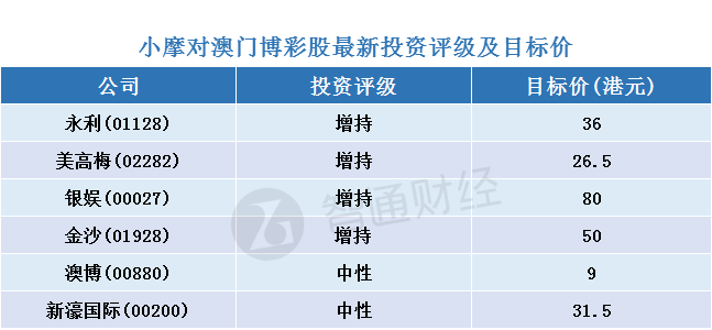 2024澳门天天开彩结果_全面分析解释落实_试用版F5.3.53