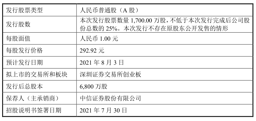 香港近50期历史记录大全汇总_可持续发展实施探索_专家版X9.7.161