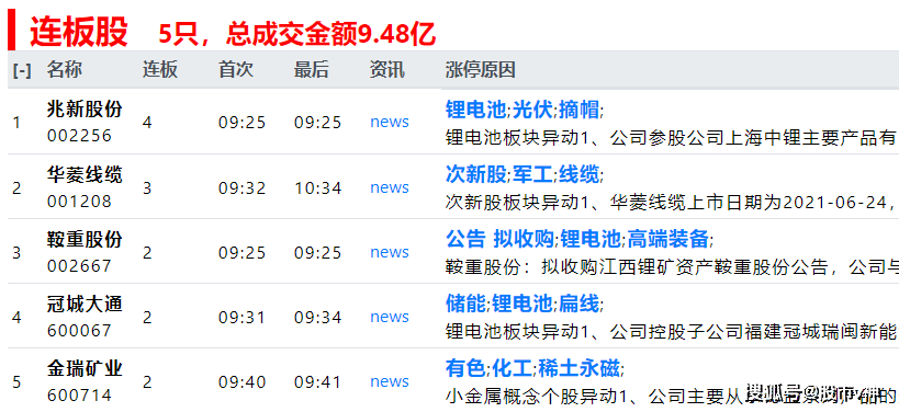 新澳门今晚开奖结果 开奖_快速解答解释落实_投资版M4.4.445