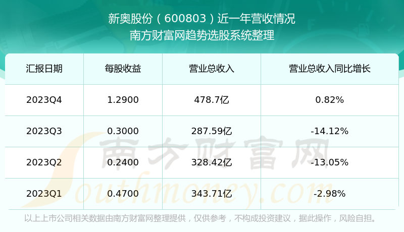 2024新奥历史开奖记录49期_统计分析解释落实_精简版D8.2.623