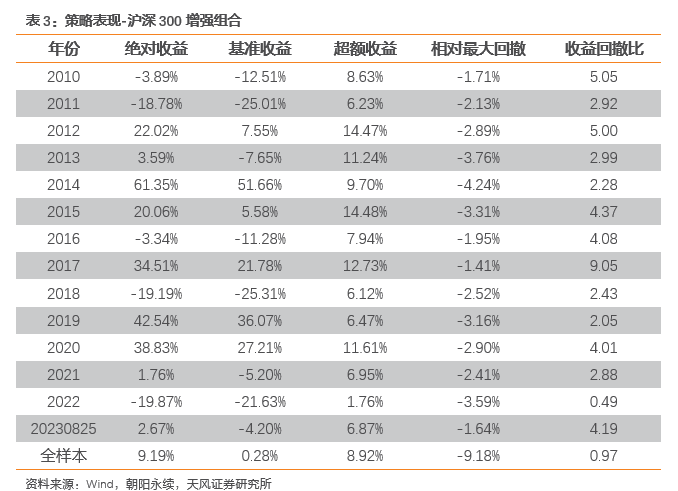 2024年正版免费天天开彩_可靠研究解释落实_终极版A2.3.3