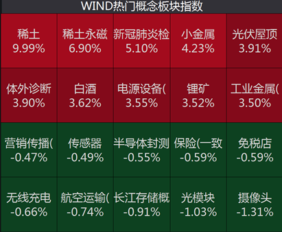 民生资讯 第320页