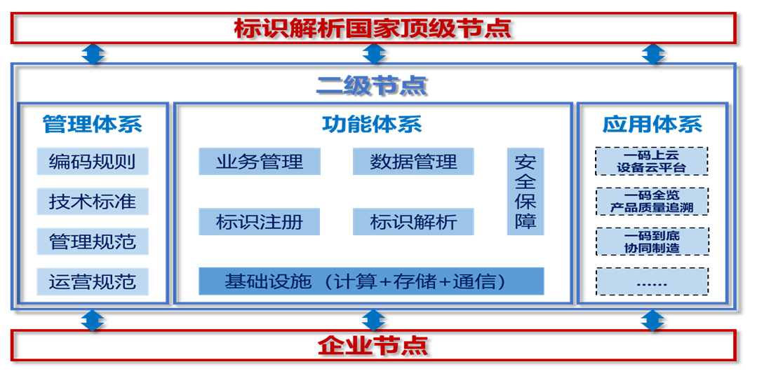 播报瞭望 第319页