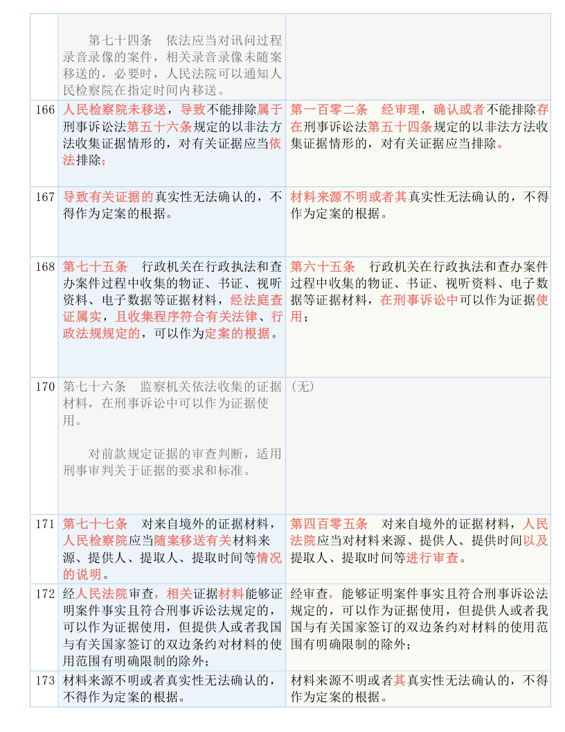 新澳资料免费_深入解答解释落实_高级版T5.6.529