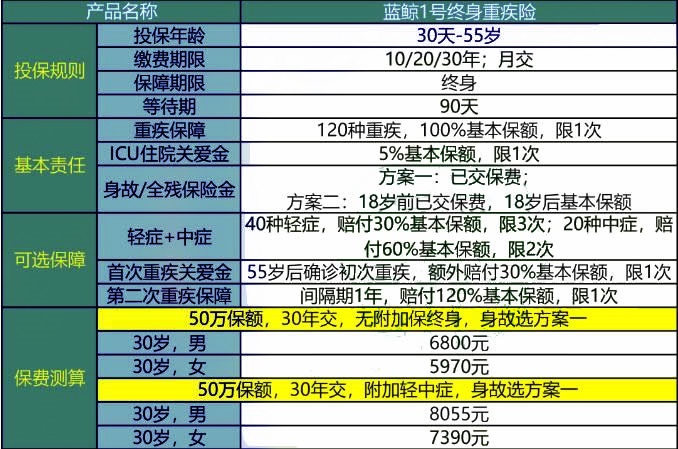 民生资讯 第315页