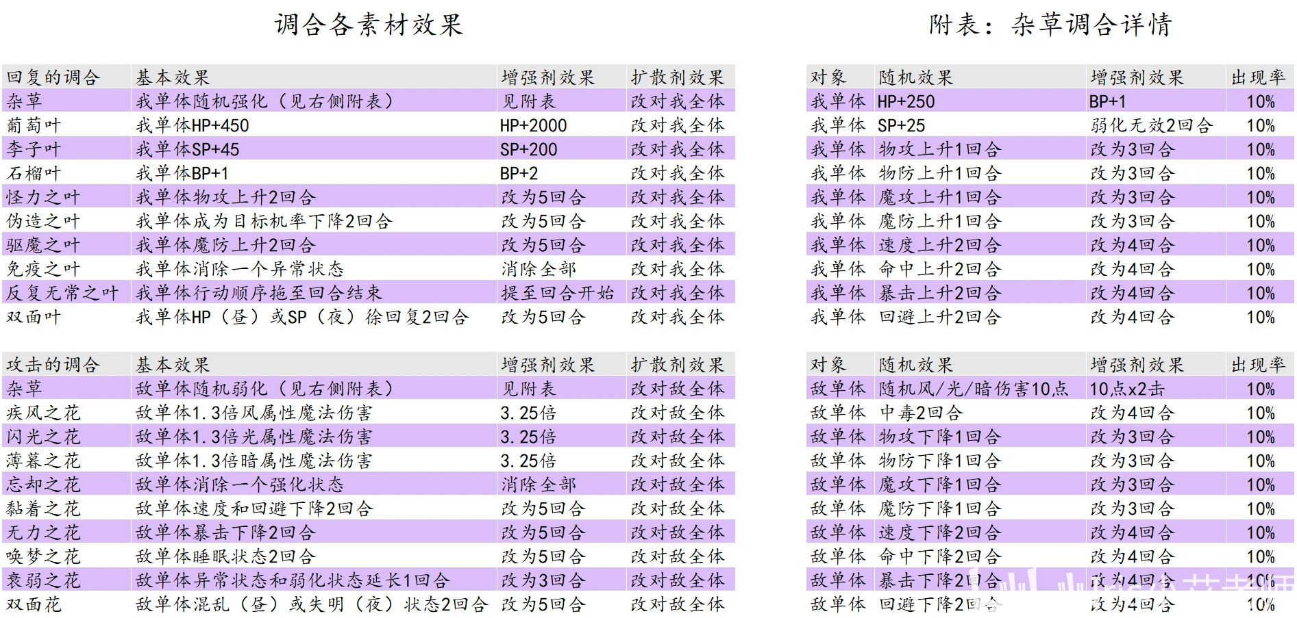 2024新奥历史开奖记录85期_专家解答解释落实_创意版P4.4.422